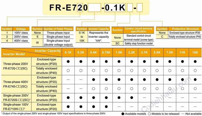 C&aacute;ch lựa chọn biến tần Mitsubishi FR-E700 Series
